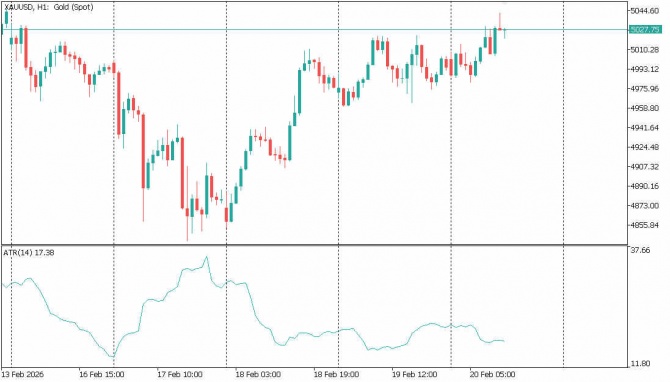 ��� ����� ��������� ATR (Average True Range)?