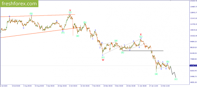 �������� ������ ����� �� 26.02.2026 BTCUSD