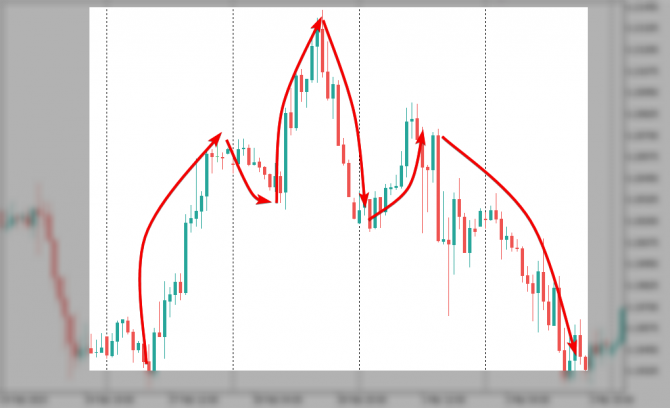 ��� ����� ����������� ������� ������� � �����?