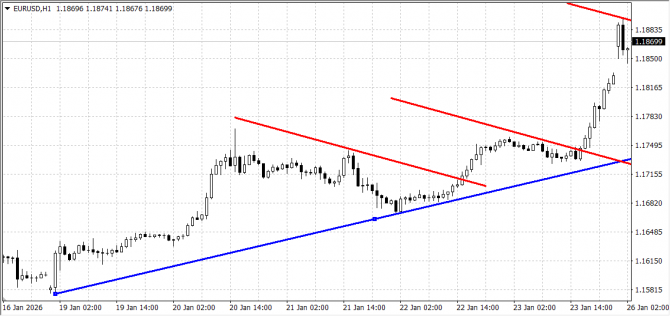 ��� ����� ����� ������?