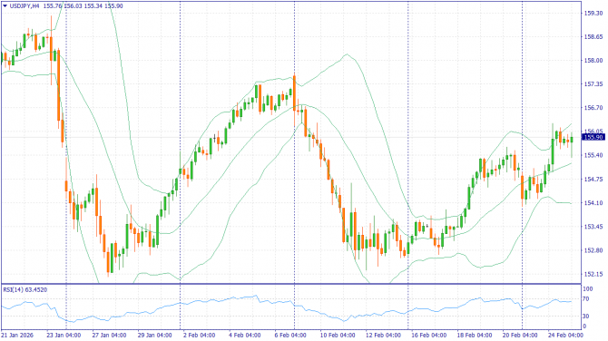 Фундаментальный анализ рынка за 25.02.2026 USDJPY Фундаментальный анализ рынка за 25.02.2026 USDJPY