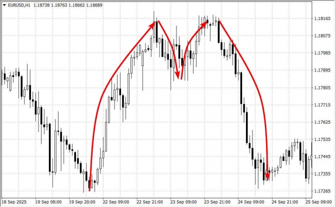 ��� ����� �������� ��� � �������� ������� ?