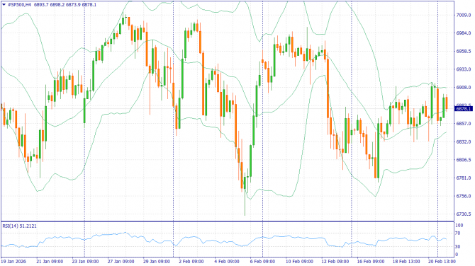 ��������� �����: XAUUSD, #SP500, #BRENT | 27 ������� 2026