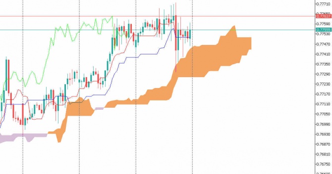Что такое Ichimoku Cloud? Что такое Ichimoku Cloud?