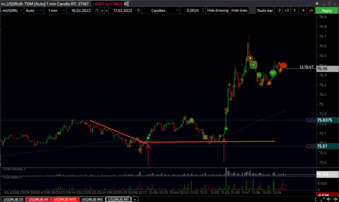 USD-RUB 17.02.2022 xxx USD-RUB 17.02.2022 xxx