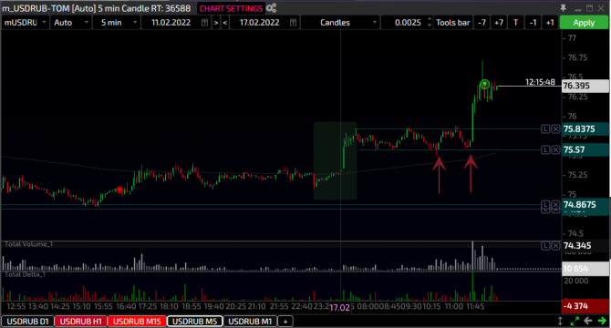 USD-RUB 17.02.2022 xxx USD-RUB 17.02.2022 xxx
