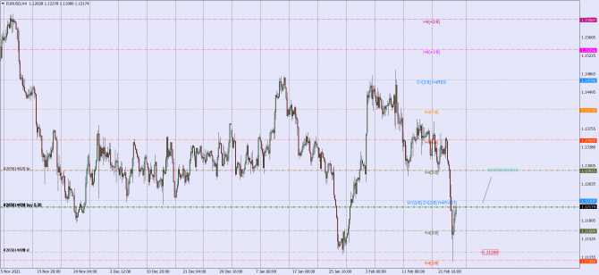 eur-usd