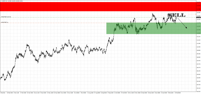  EUR/JPY,    1 