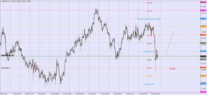 gbp-usd