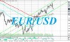 EUR/USD: ближайшие перспективы