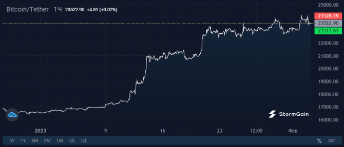 Крупнейший среди майнинг-компаний держатель распродает Bitcoin Крупнейший среди майнинг-компаний держатель распродает Bitcoin