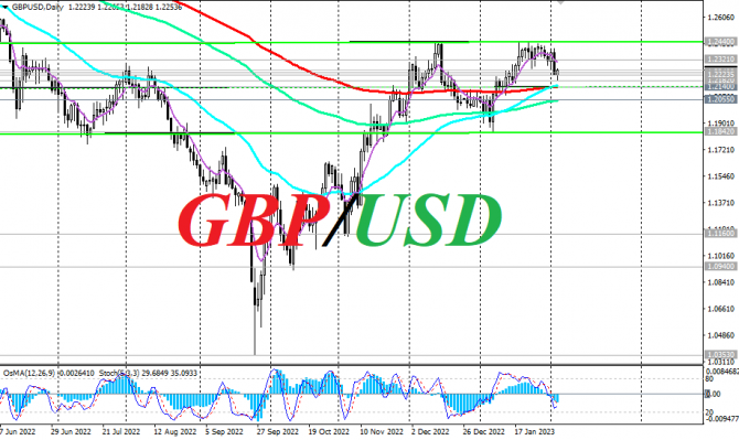 GBP/USD: краткие итоги и ожидания GBP/USD: краткие итоги и ожидания