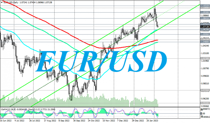 EUR/USD:  
