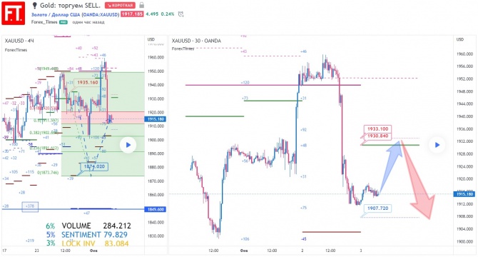 Gold: торгуем SELL. Gold: торгуем SELL.