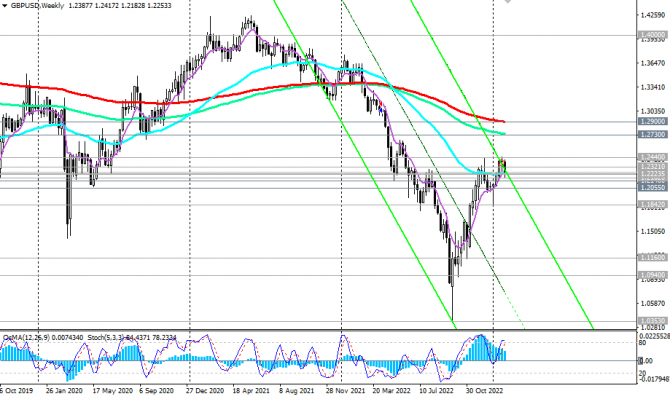 GBP/USD: краткие итоги и ожидания GBP/USD: краткие итоги и ожидания