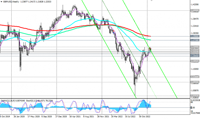 GBP/USD:    