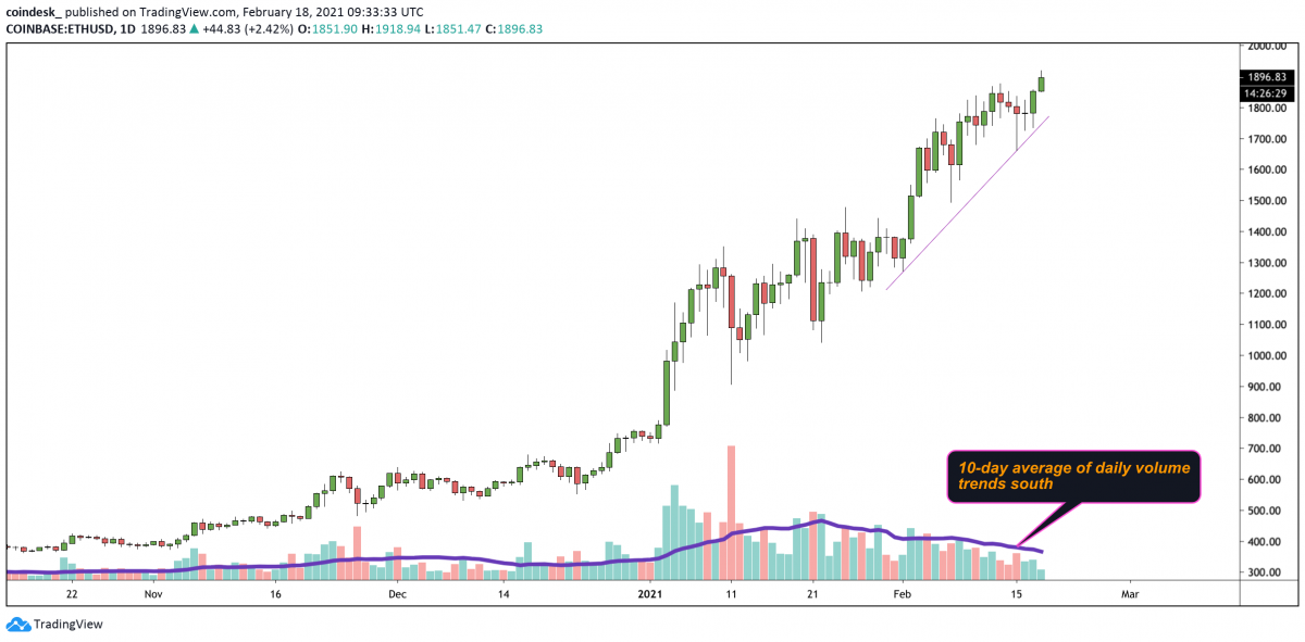Процент выполнения договора. Стоит ли ждать понижения цен. Стоит ли ждать снижения цен на жилье. Снижение начальной максимальной цены контракта. Стоит ли ждать снижения цен на жилье.