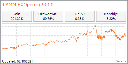Fxopen review forex peace army calendar btc golf buffalo