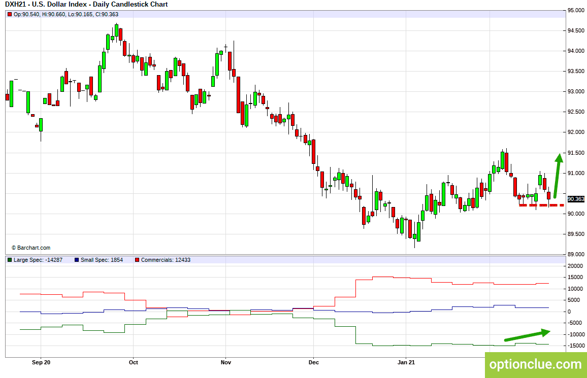 евро на ближайшую неделю. евро на ближайшую неделю. курс евро 2021. курс доллара на сегодня цб. котировки валют.