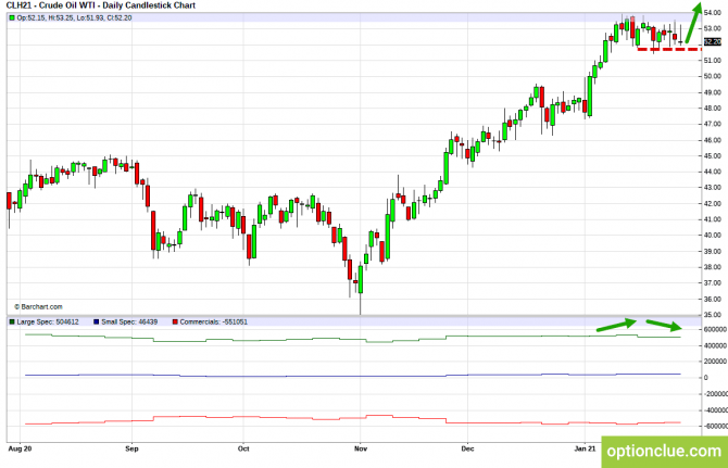 Актуальный обзор рынка по данным CFTC на 1 — 5 февраля (CLZ21, USDCAD, USDRUB) Актуальный обзор рынка по данным CFTC на 1 — 5 февраля (CLZ21, USDCAD, USDRUB)