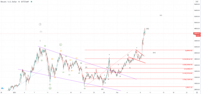 BTC  XRP     