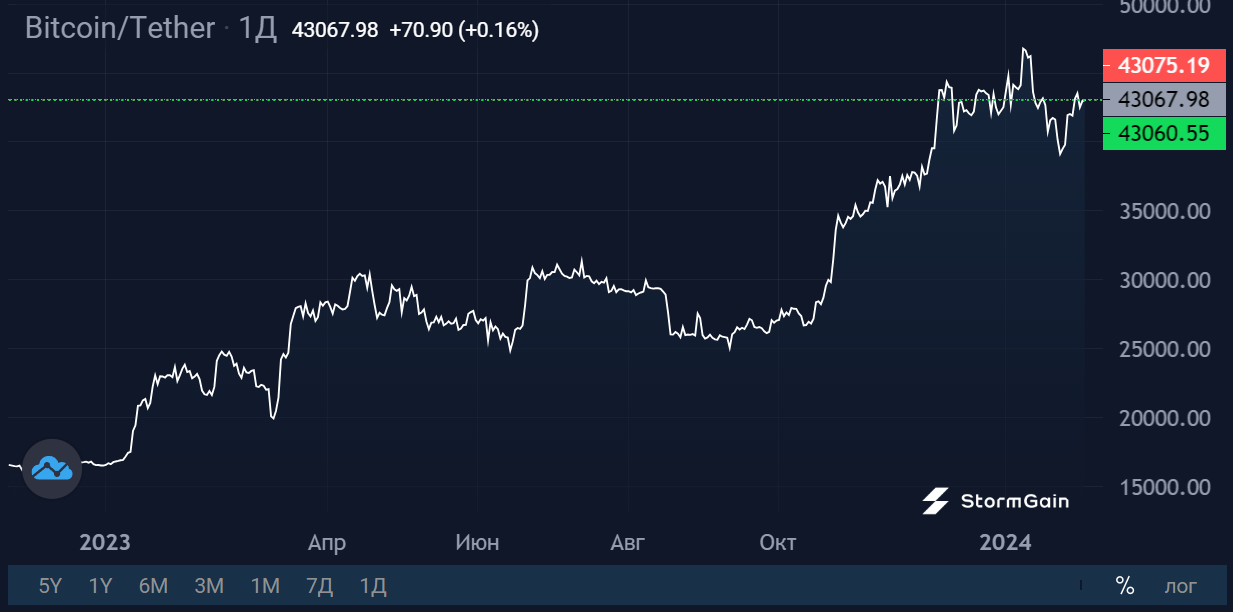 дух предпринимательства преобразует экономику биржи банки. история бирж и банков. история бирж и банков. история бирж и банков. биржи и банки 17 века.
