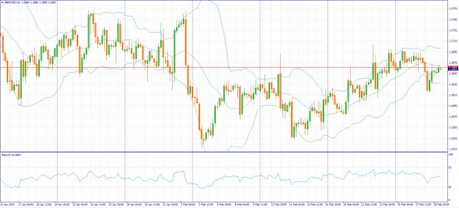 Фундаментальный анализ рынка за 29.02.2024 (EURUSD, GBPUSD, USDJPY) Фундаментальный анализ рынка за 29.02.2024 (EURUSD, GBPUSD, USDJPY)