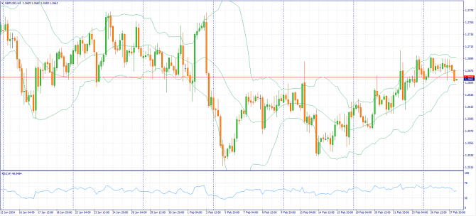 Фундаментальный анализ рынка за 28.02.2024 (EURUSD, GBPUSD, USDJPY) Фундаментальный анализ рынка за 28.02.2024 (EURUSD, GBPUSD, USDJPY)
