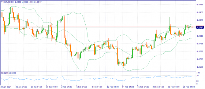Фундаментальный анализ рынка за 27.02.2024 (EURUSD, GBPUSD, USDJPY) Фундаментальный анализ рынка за 27.02.2024 (EURUSD, GBPUSD, USDJPY)