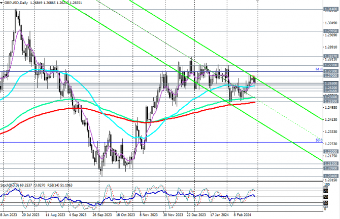 GBP/USD: до заседаний ЦБ еще 3 недели GBP/USD: до заседаний ЦБ еще 3 недели