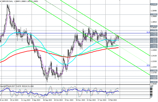  GBP/USD:     3 