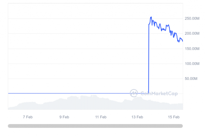 Позитивные тенденции в сети Ethereum Позитивные тенденции в сети Ethereum