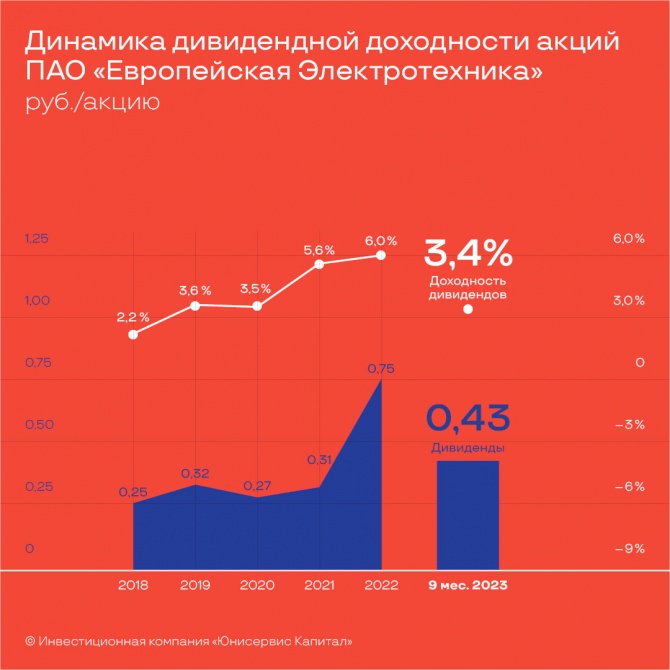 Публичное акционерное общество «Европейская Электротехника» представило финансовую отчетность по РСБУ за 2023 год Публичное акционерное общество «Европейская Электротехника» представило финансовую отчетность по РСБУ за 2023 год