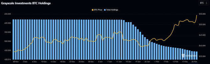Обновлен рекорд по обороту Bitcoin-ETF Обновлен рекорд по обороту Bitcoin-ETF