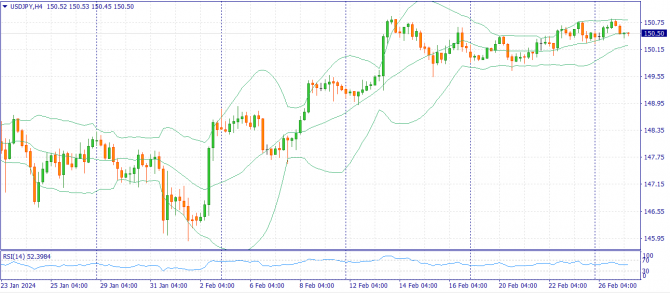 Фундаментальный анализ рынка за 27.02.2024 (EURUSD, GBPUSD, USDJPY) Фундаментальный анализ рынка за 27.02.2024 (EURUSD, GBPUSD, USDJPY)