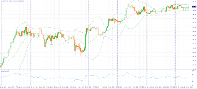 Фундаментальный анализ рынка за 28.02.2024 (EURUSD, GBPUSD, USDJPY) Фундаментальный анализ рынка за 28.02.2024 (EURUSD, GBPUSD, USDJPY)