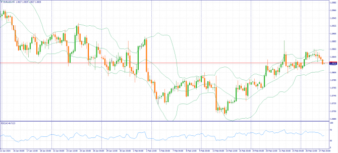 Фундаментальный анализ рынка за 28.02.2024 (EURUSD, GBPUSD, USDJPY) Фундаментальный анализ рынка за 28.02.2024 (EURUSD, GBPUSD, USDJPY)