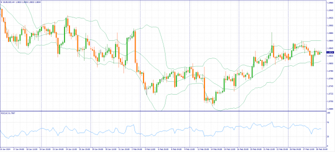 Фундаментальный анализ рынка за 29.02.2024 (EURUSD, GBPUSD, USDJPY) Фундаментальный анализ рынка за 29.02.2024 (EURUSD, GBPUSD, USDJPY)
