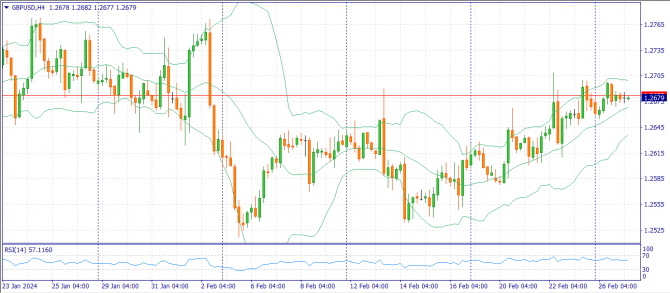 Фундаментальный анализ рынка за 27.02.2024 (EURUSD, GBPUSD, USDJPY) Фундаментальный анализ рынка за 27.02.2024 (EURUSD, GBPUSD, USDJPY)