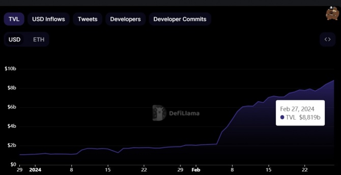 Число активных валидаторов Ethereum приближается к 1 млн Число активных валидаторов Ethereum приближается к 1 млн
