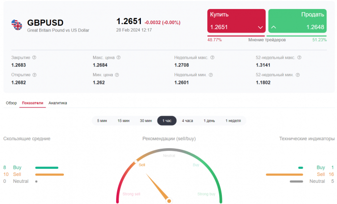 GBP/USD: до заседаний ЦБ еще 3 недели GBP/USD: до заседаний ЦБ еще 3 недели