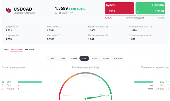 USD/CAD:   -   