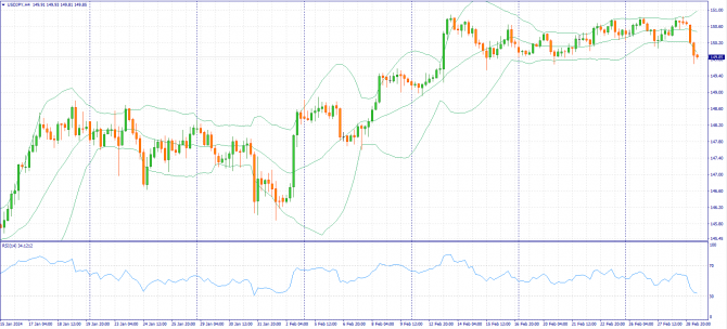 Фундаментальный анализ рынка за 29.02.2024 (EURUSD, GBPUSD, USDJPY) Фундаментальный анализ рынка за 29.02.2024 (EURUSD, GBPUSD, USDJPY)