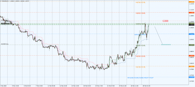 eur-usd