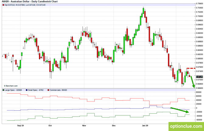 Еженедельный обзор рынка с учётом данных COT на 17 — 21 февраля (GBPUSD, USDJPY, AUDUSD, NZDUSD) Еженедельный обзор рынка с учётом данных COT на 17 — 21 февраля (GBPUSD, USDJPY, AUDUSD, NZDUSD)