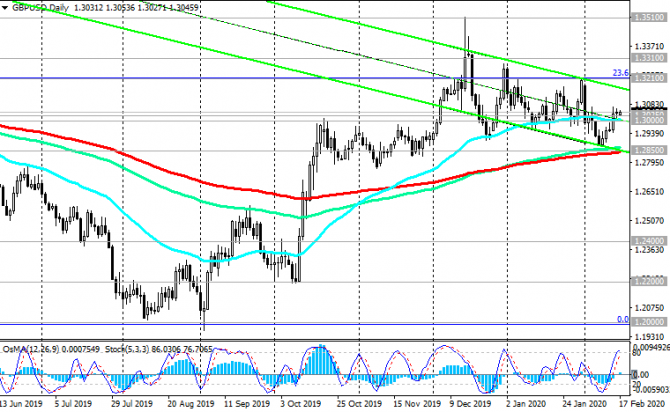 GBP/USD:  .  ?