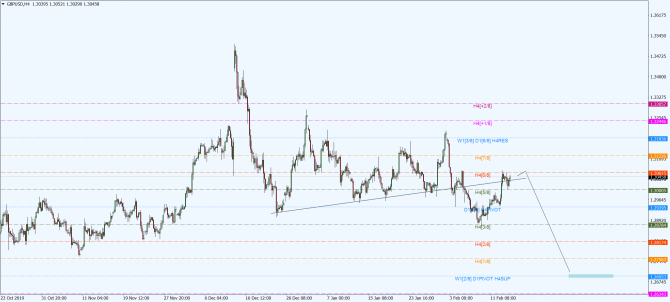 gbp-usd