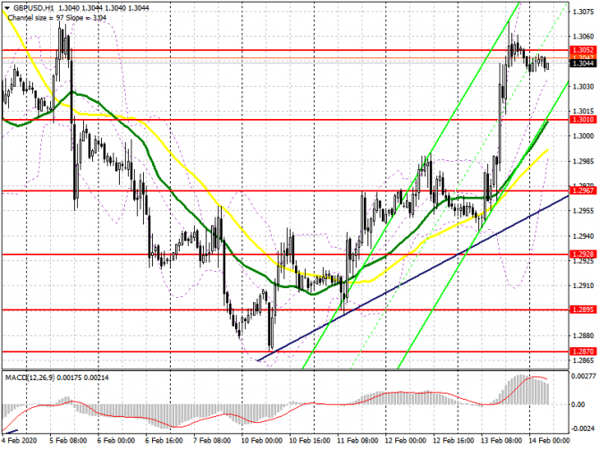 GBP/USD:     14 .         .    1.3052