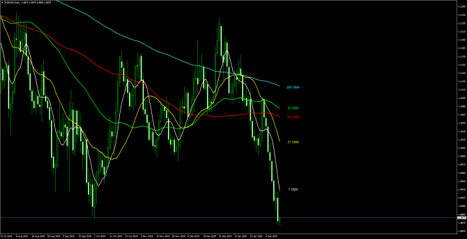       EUR/USD 13 