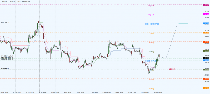 gbp-usd